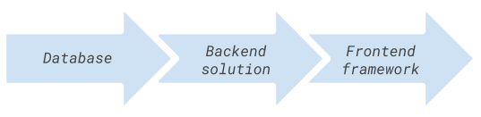full stack framework for web development