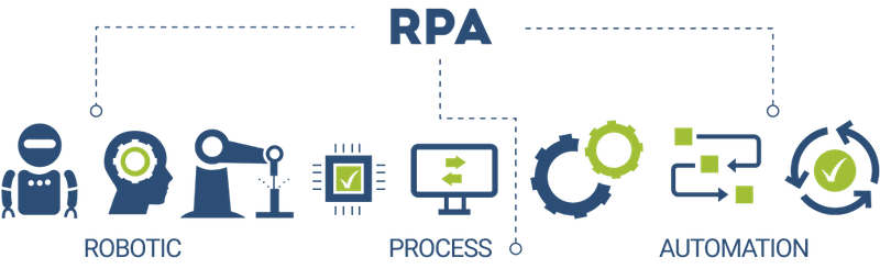 Robotic Process Automation process